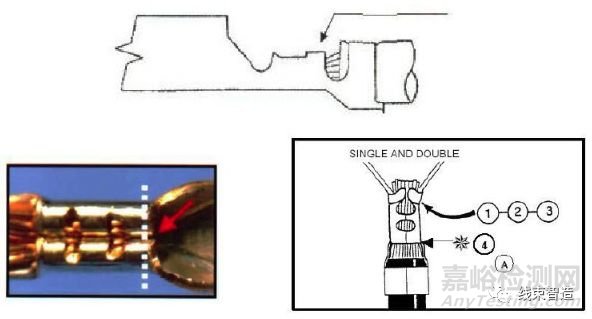 端子壓接質量的評測方法