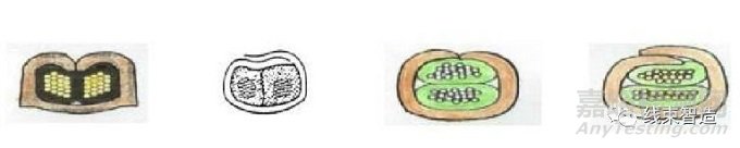 端子壓接質量的評測方法