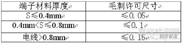 端子壓接質量的評測方法