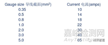 端子壓接質量的評測方法