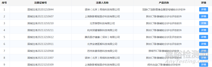 國內(nèi)人工智能醫(yī)療器械注冊證審批現(xiàn)狀