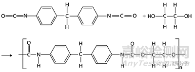 熱塑性聚氨酯TPU彈性體阻燃研究