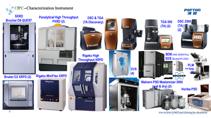 藥物晶型研究新思路