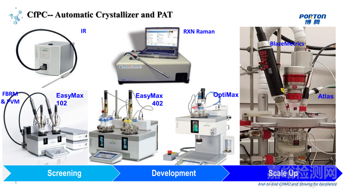 藥物晶型研究新思路