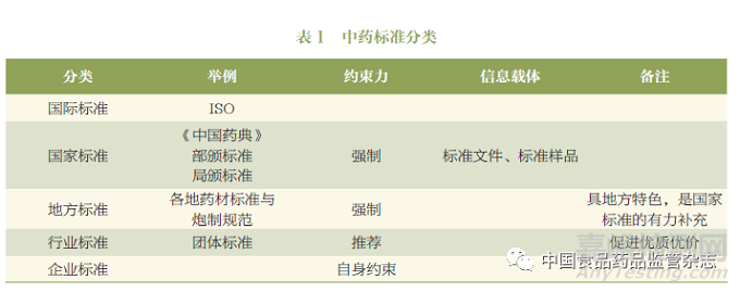 中藥標準體系簡介與探討