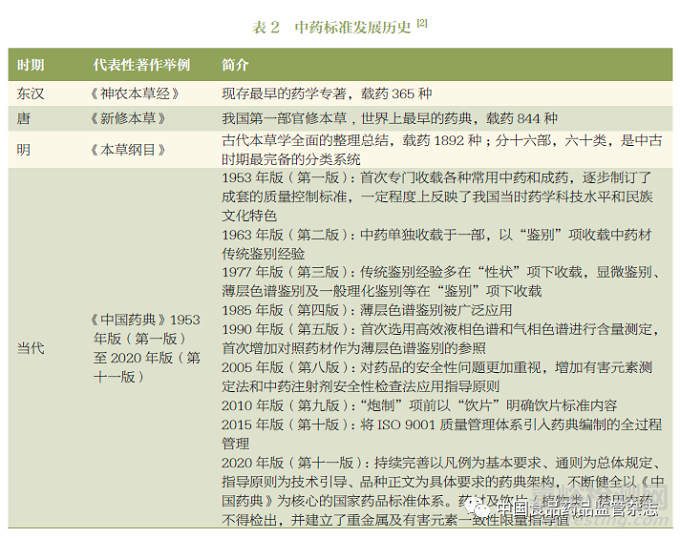 中藥標準體系簡介與探討