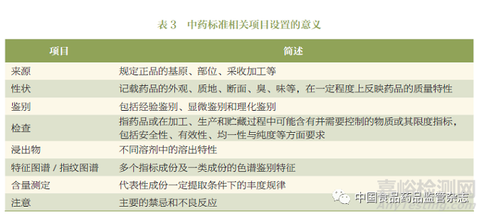中藥標準體系簡介與探討