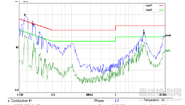 醫(yī)療產(chǎn)品電磁兼容ESD解決分享