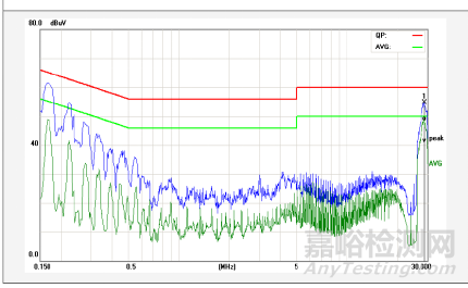 醫(yī)療產(chǎn)品電磁兼容ESD解決分享