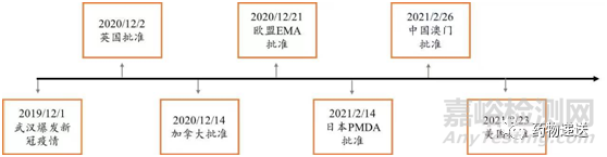 藥物遞送技術(shù)詳解