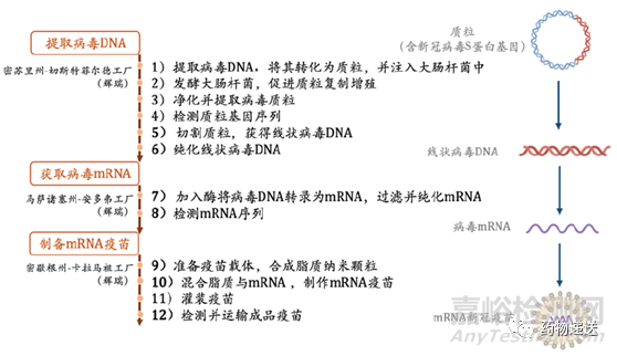 藥物遞送技術(shù)詳解