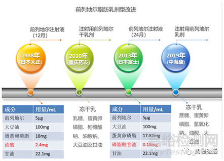 藥物遞送技術(shù)詳解
