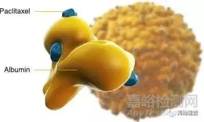 藥物遞送技術(shù)詳解