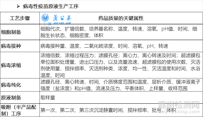 新修訂的歐盟無菌藥物技術規(guī)范附錄