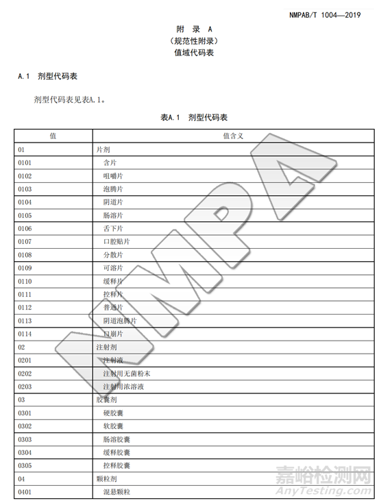新修訂的歐盟無菌藥物技術規(guī)范附錄