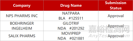 愛科百發(fā)抗病毒新藥Ⅲ期臨床積極 | 華東醫(yī)藥FIC三靶點降糖藥獲批臨床...