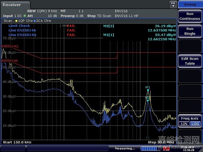 基于時域EMI測試測量及速度改善