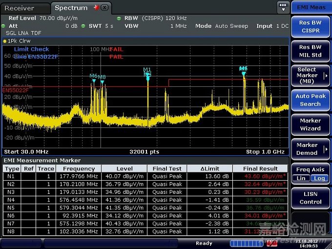 基于時域EMI測試測量及速度改善