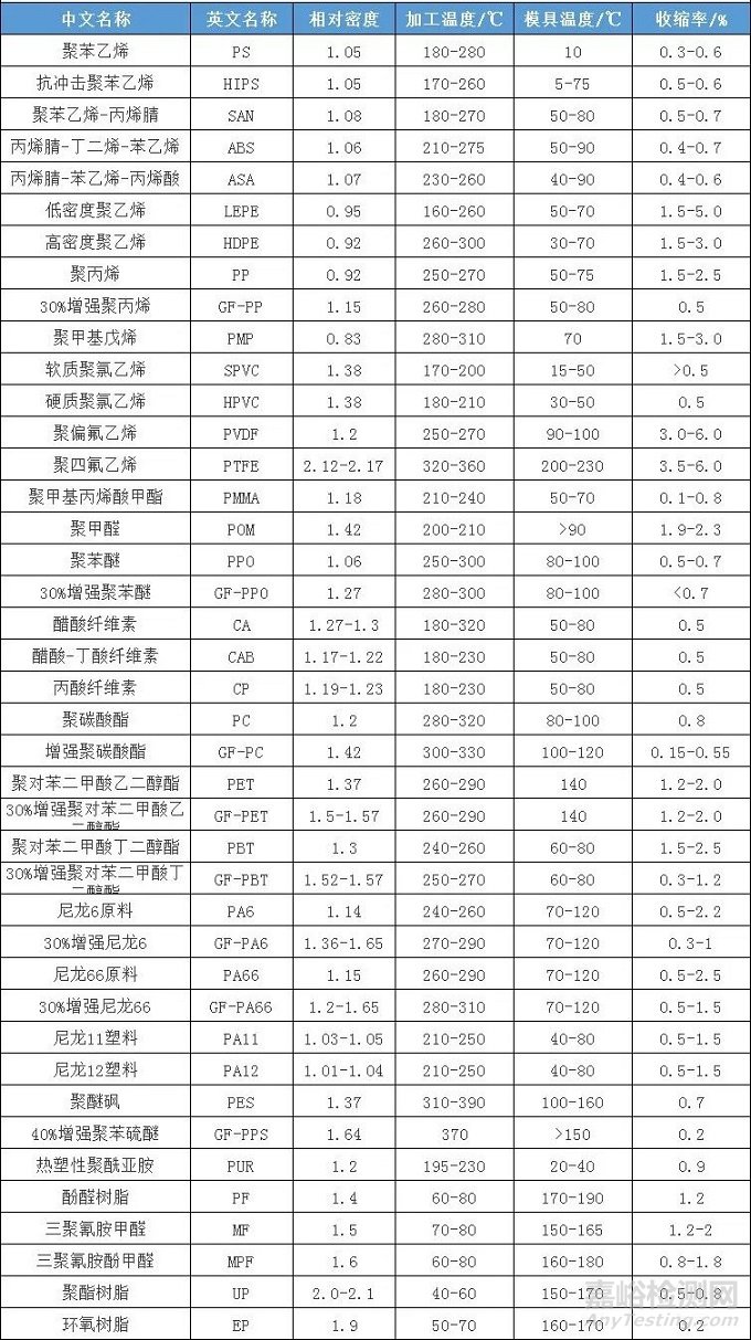 影響塑料收縮率的因素有哪些？改性配方如何設(shè)計？