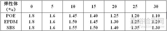 影響塑料收縮率的因素有哪些？改性配方如何設(shè)計？