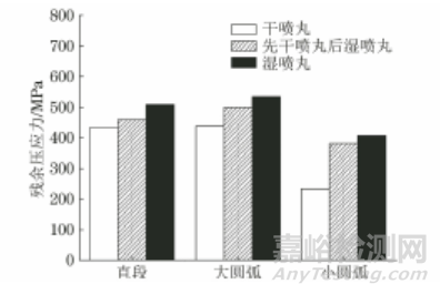 噴丸工藝對1Cr11Ni2W2MoV鋼螺母表面性能和顯微組織的影響