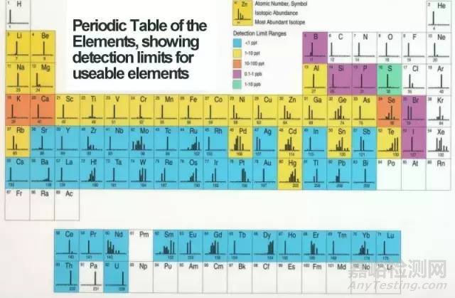 ICP-OES原理及前處理技術(shù)