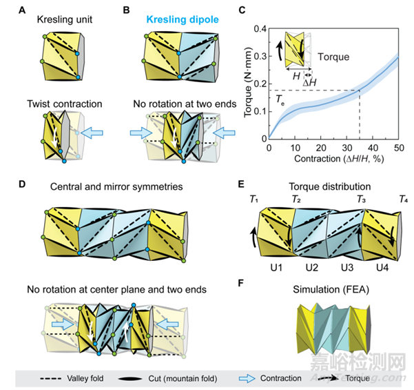 斯坦福大學(xué)開發(fā)了一種磁控式折紙機器人