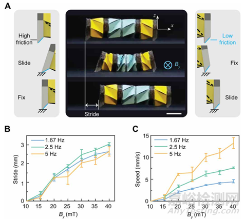 斯坦福大學(xué)開發(fā)了一種磁控式折紙機器人