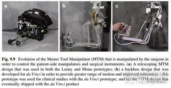 遠(yuǎn)程手術(shù)機(jī)器人技術(shù)及產(chǎn)品發(fā)展歷程