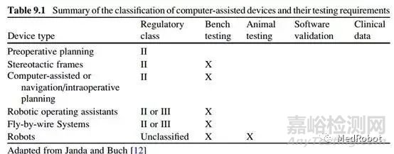 遠(yuǎn)程手術(shù)機(jī)器人技術(shù)及產(chǎn)品發(fā)展歷程