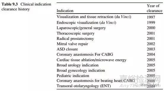 遠(yuǎn)程手術(shù)機(jī)器人技術(shù)及產(chǎn)品發(fā)展歷程