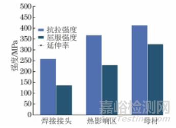 鋁合金中厚板焊接接頭顯微組織及其疲勞損傷