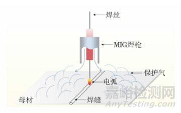 鋁合金中厚板焊接接頭顯微組織及其疲勞損傷