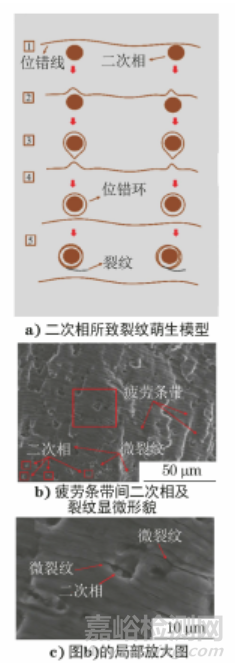 鋁合金中厚板焊接接頭顯微組織及其疲勞損傷