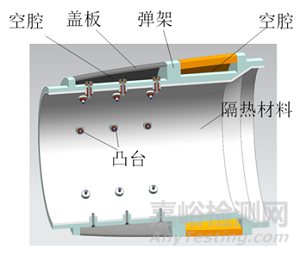 一種雷達(dá)導(dǎo)引頭的隔熱設(shè)計(jì)方法
