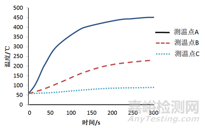 一種雷達(dá)導(dǎo)引頭的隔熱設(shè)計(jì)方法