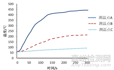 一種雷達(dá)導(dǎo)引頭的隔熱設(shè)計(jì)方法