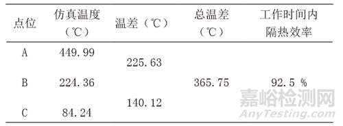 一種雷達(dá)導(dǎo)引頭的隔熱設(shè)計(jì)方法