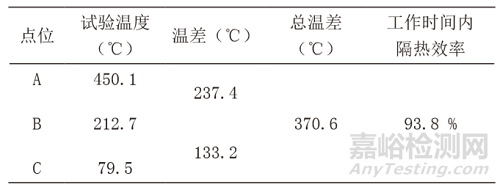 一種雷達(dá)導(dǎo)引頭的隔熱設(shè)計(jì)方法