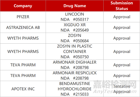 【藥研日?qǐng)?bào)0413】信立泰氘右美沙芬啟動(dòng)Ⅰ期臨床 | Veru公司新冠口服藥III期臨床成功... 