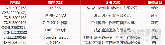 【藥研日?qǐng)?bào)0413】信立泰氘右美沙芬啟動(dòng)Ⅰ期臨床 | Veru公司新冠口服藥III期臨床成功... 