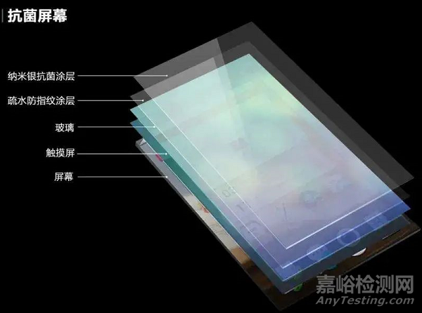 抗菌塑料的評估