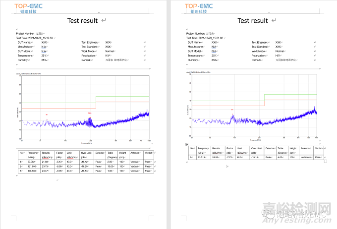 特殊噪聲源EMI超標(biāo)案例分享-萬用表篇