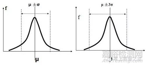 產(chǎn)品質(zhì)量變異及其規(guī)律