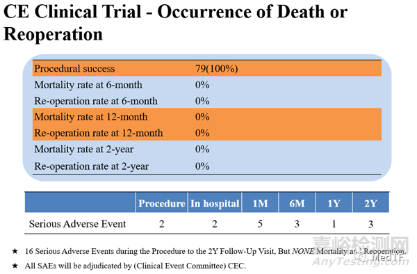 全球首個獲CE MDR認證的心血管器械