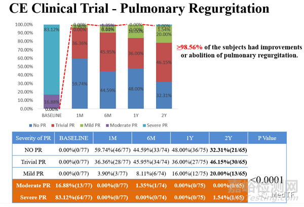 全球首個獲CE MDR認證的心血管器械