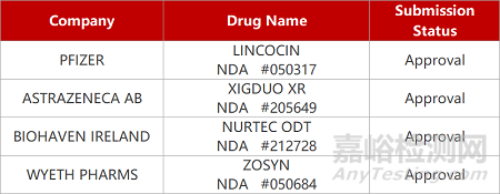 【藥研日報(bào)0414】拜耳“不限癌種”療法在華獲批 | BioNTech布局開發(fā)口服mRNA疫苗...