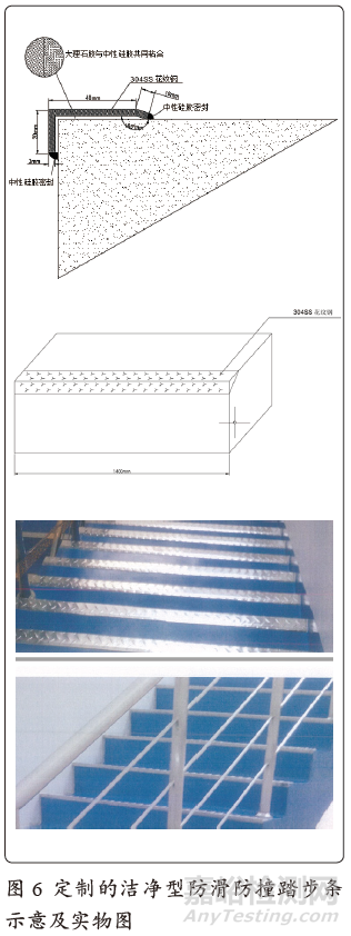 探討GMP潔凈室的內(nèi)部表面保護