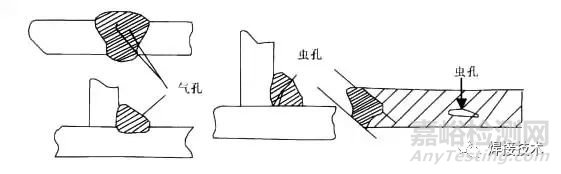 焊接缺陷產(chǎn)生原因及防止措施