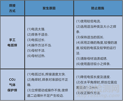 焊接缺陷產(chǎn)生原因及防止措施